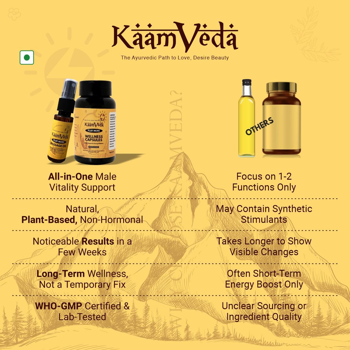 KaamVeda Wedding Nights Kit (Oil + Capsule + Shilajit for First - Night Confidence) - KaamVeda